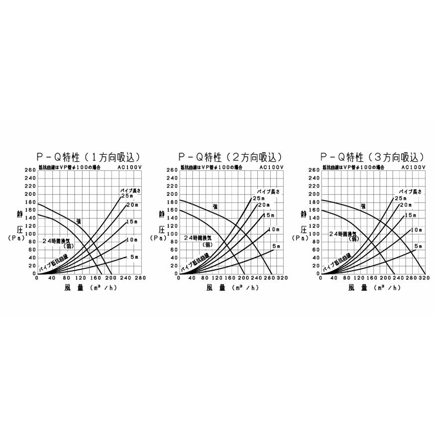 三菱電機（MITSUBISHI ELECTRIC） 在庫あり 三菱 V-18ZMPC6 中間取付