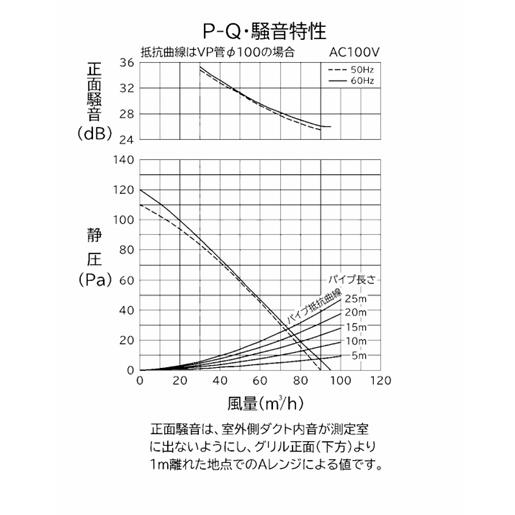 三菱電機（MITSUBISHI ELECTRIC） VD-10ZC14-C 三菱 ダクト換気扇 浴室
