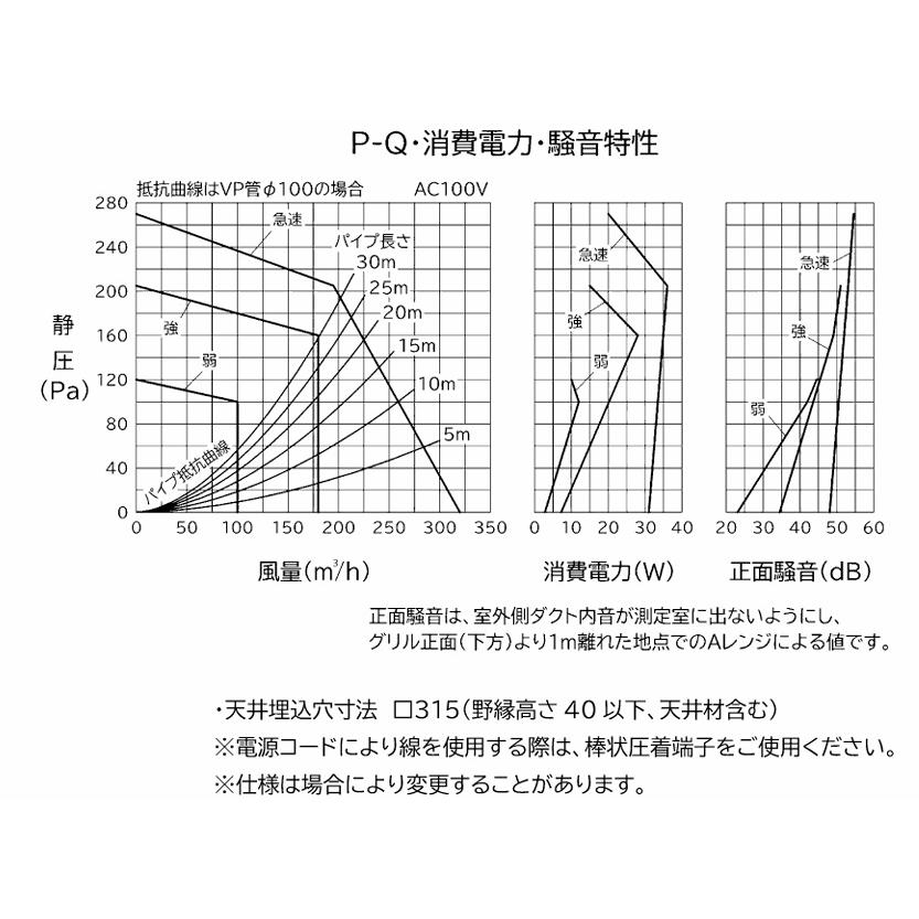 三菱電機（MITSUBISHI ELECTRIC） 三菱【VD-18ZFVC7】 3部屋用 換気扇
