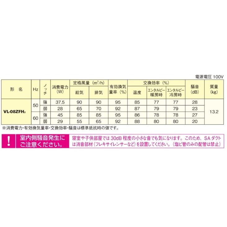 三菱電機（MITSUBISHI ELECTRIC） 三菱 換気扇 【VL-08ZFH2】24時間