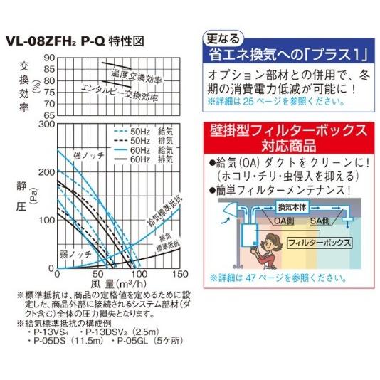 三菱電機（MITSUBISHI ELECTRIC） 三菱 換気扇 【VL-08ZFH2】24時間