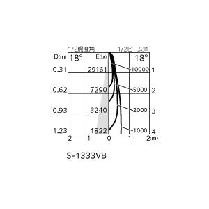 スポットライト オーデリック XS511136Rの画像