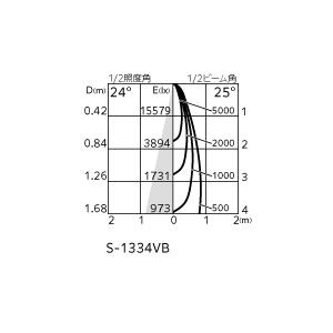 スポットライト オーデリック XS511142Rの画像