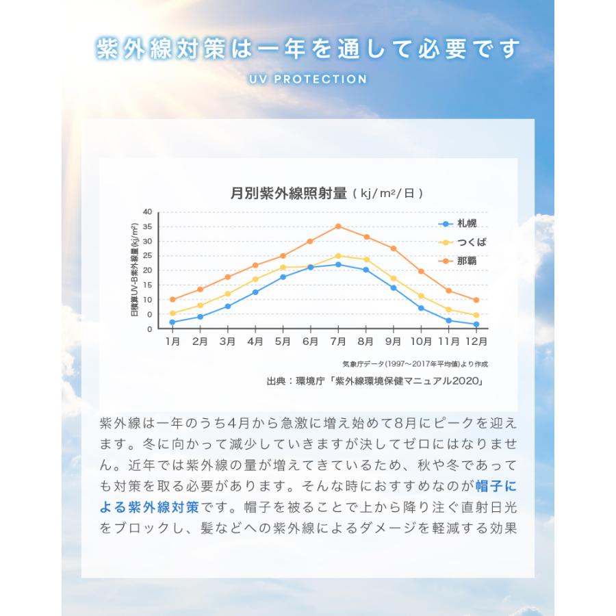 【クーポンでさらにお得】 キャップ 深め レディース 帽子 大きい つば長め UVカット 夏 メッシュ 小顔効果 サイズ調節 丸洗い おしゃれ 可愛い |  | 03
