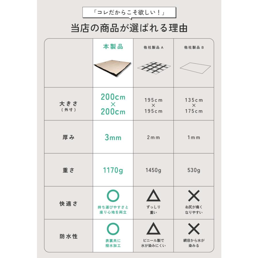 レジャーシート ピクニックシート キャンプシート 200×200 子供 厚手 大判 おしゃれ 一人用 2人用 ペグ穴 ペグ付き 撥水 軽量 ベージュ グレー 運動会 |  | 12