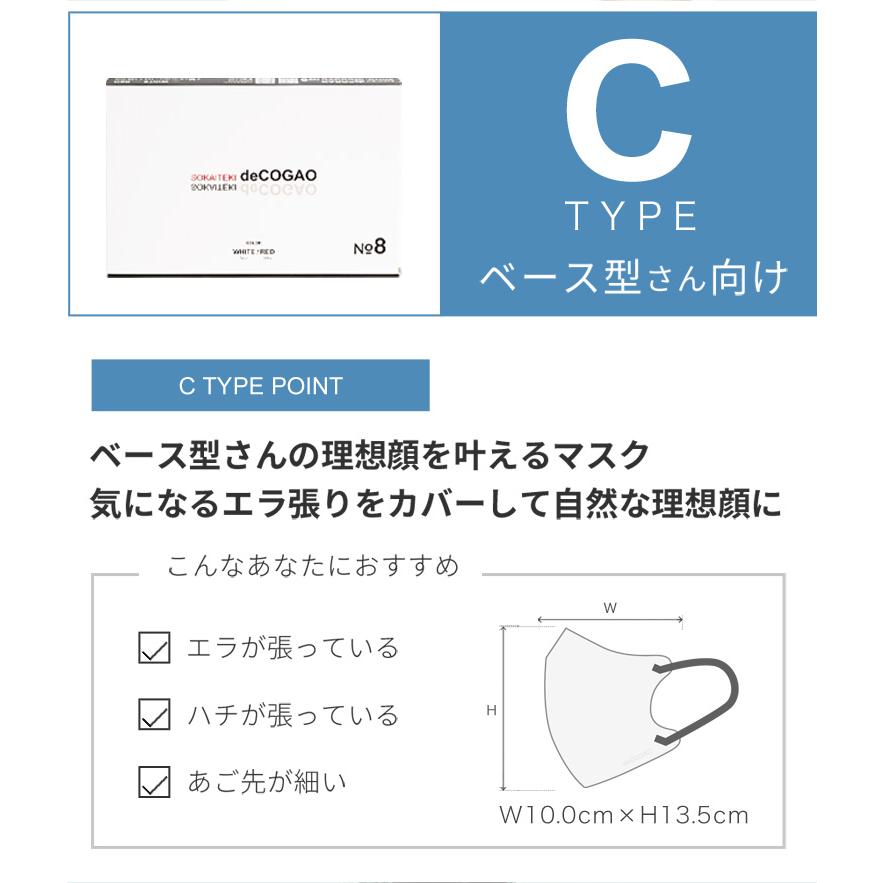 ハンドメイド オメガタイプ 1:1着用可能マスク 楽天市場】オメガ