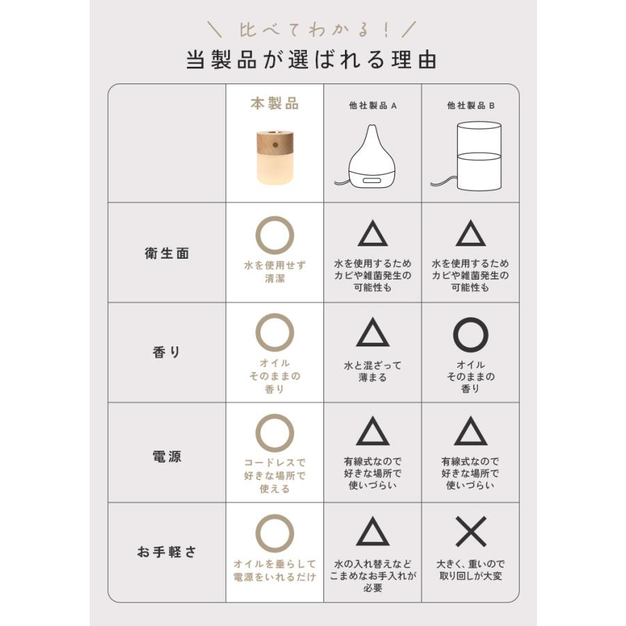 アロマディフューザー コードレス 水なし 水を使わない おしゃれ 加湿器 安い アロマランプ 充電式 加熱式 コンパクト 天然 木 LEDライト デスクライト |  | 08