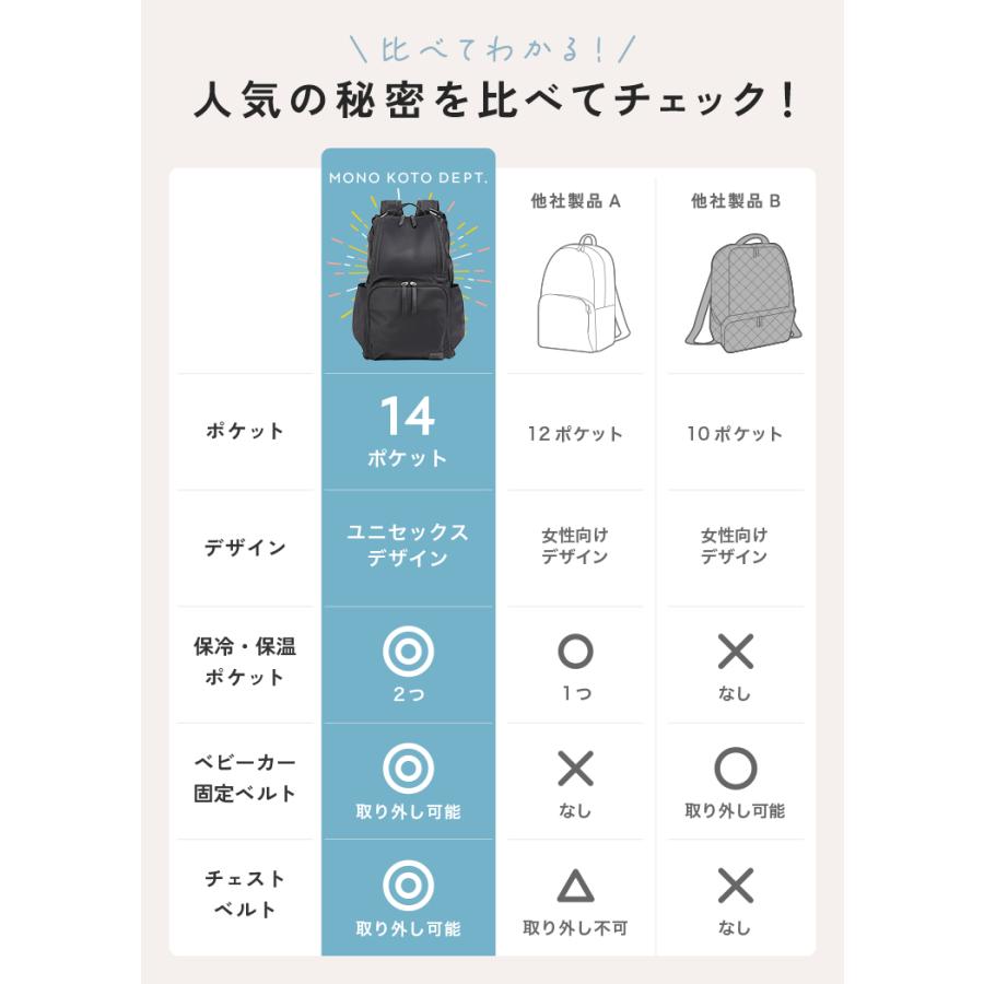 2,500円オフ】7月8日（水）23:59まで！ 防災バッグ マザーズバッグ