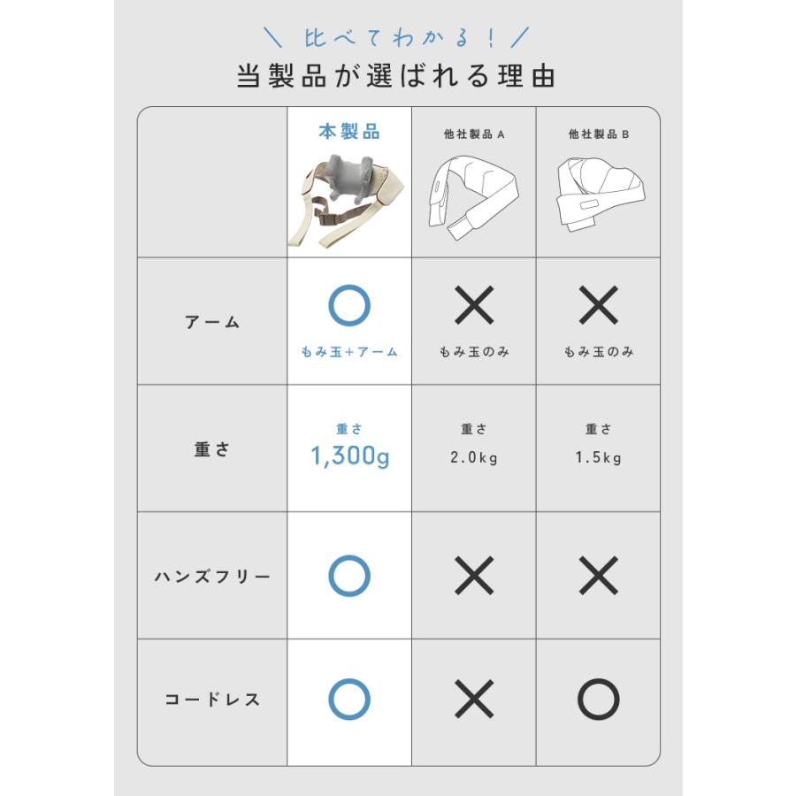 500円オフ】3月1日（日）23:59まで！ マッサージ器 マッサージ機