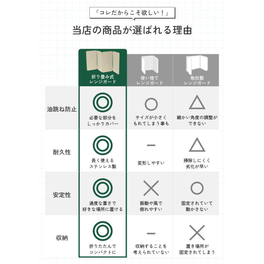 ＼37cm〜32cm／ レンジガード コンロ 油はね ガード 使うときだけ 折りたたみ 食洗機対応 コンパクト 油よけ 4面 ステンレス製 おしゃれ IH コンロカバー |  | 07