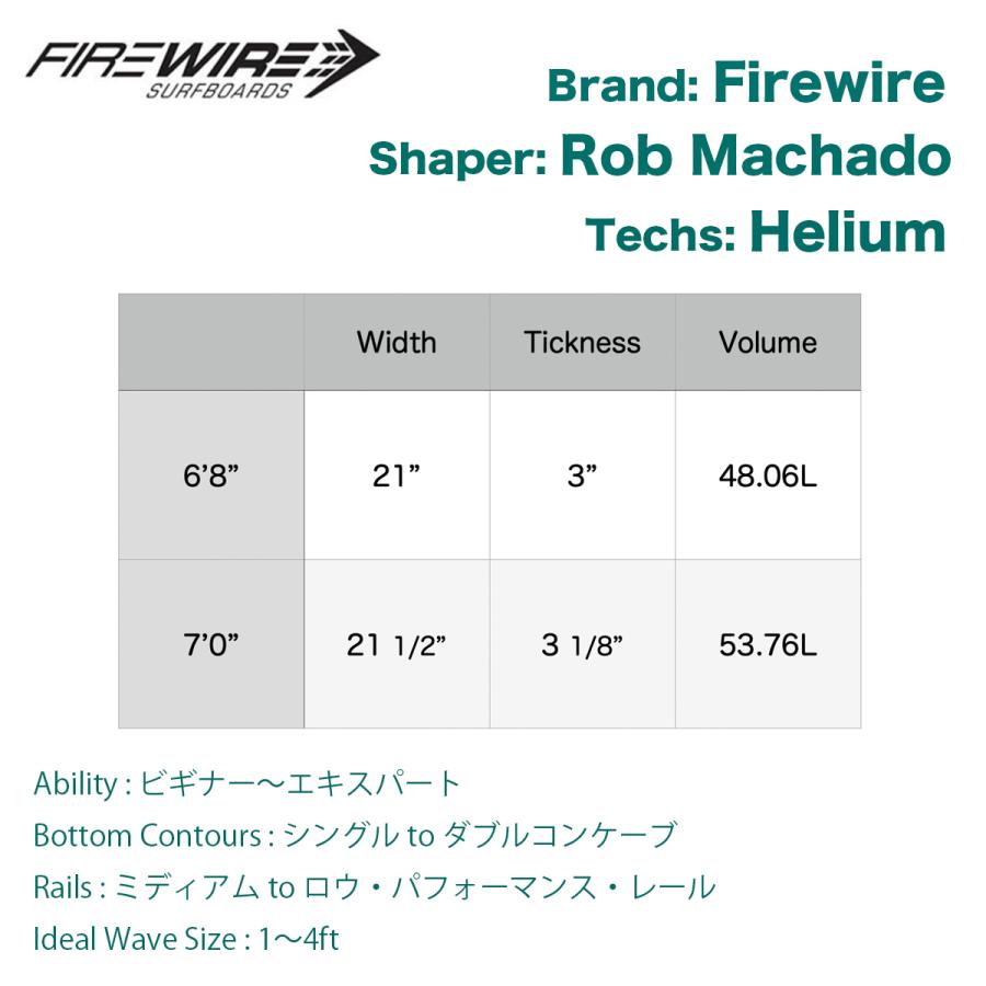 【24時間以内発送】 ファイヤーワイヤー サーフボード 6ft8in 7ft0in FIREWIRE SURFBOARDS サンデー ヘリウム グリーン系 マーブル SUNDAY HELIUM Series ロブマチャド 【P3269703547】(116765円)