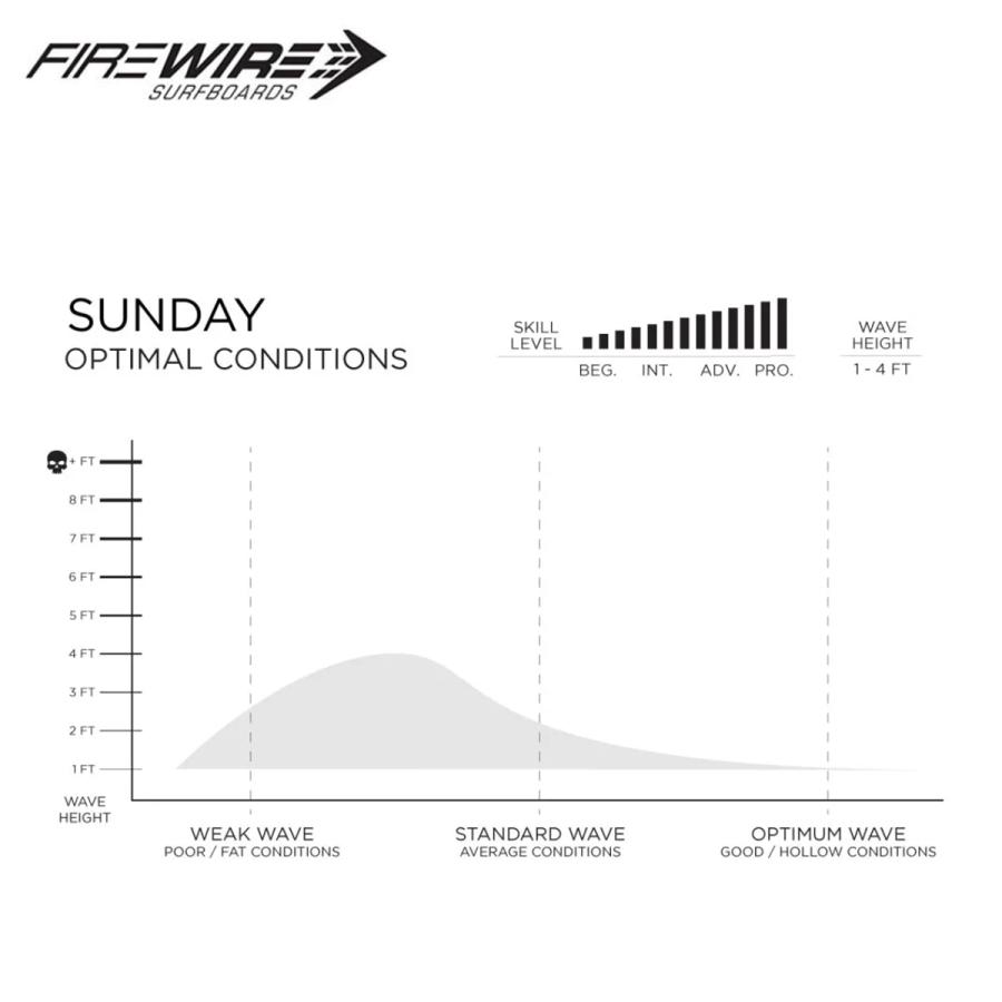 【24時間以内発送】 ファイヤーワイヤー サーフボード 6ft8in 7ft0in FIREWIRE SURFBOARDS サンデー ヘリウム グリーン系 マーブル SUNDAY HELIUM Series ロブマチャド 【P3269703547】(116765円)