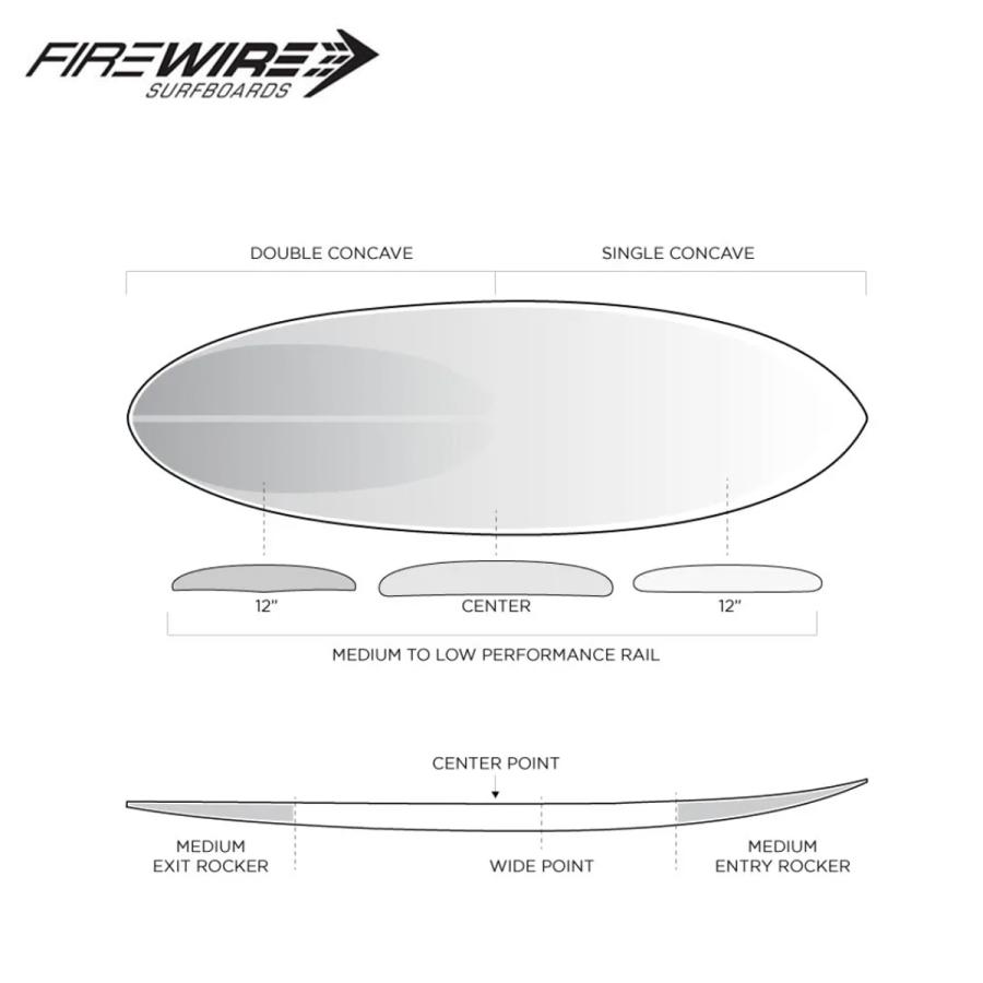 【24時間以内発送】 ファイヤーワイヤー サーフボード 6ft8in 7ft0in FIREWIRE SURFBOARDS サンデー ヘリウム グリーン系 マーブル SUNDAY HELIUM Series ロブマチャド 【P3269703547】(116765円)