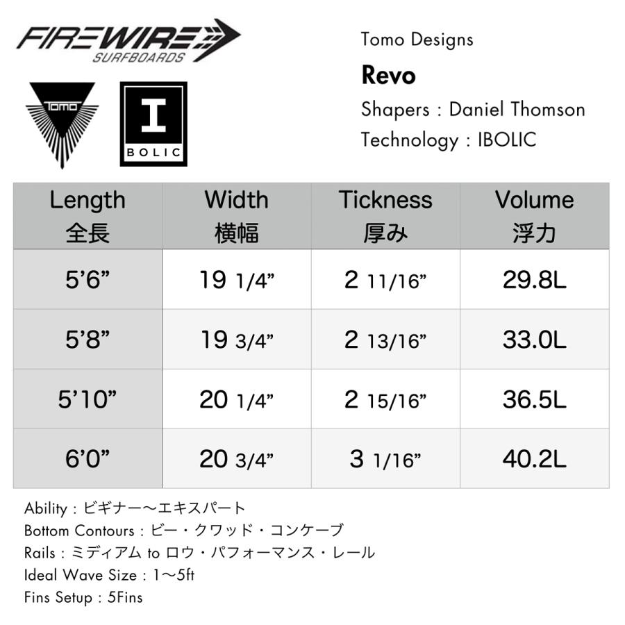 FIREWIRE TOMO REVO 中古　ファイヤーワイヤー　レボ 楽天市場】ファイヤーワイヤー サーフボード レボ マックス