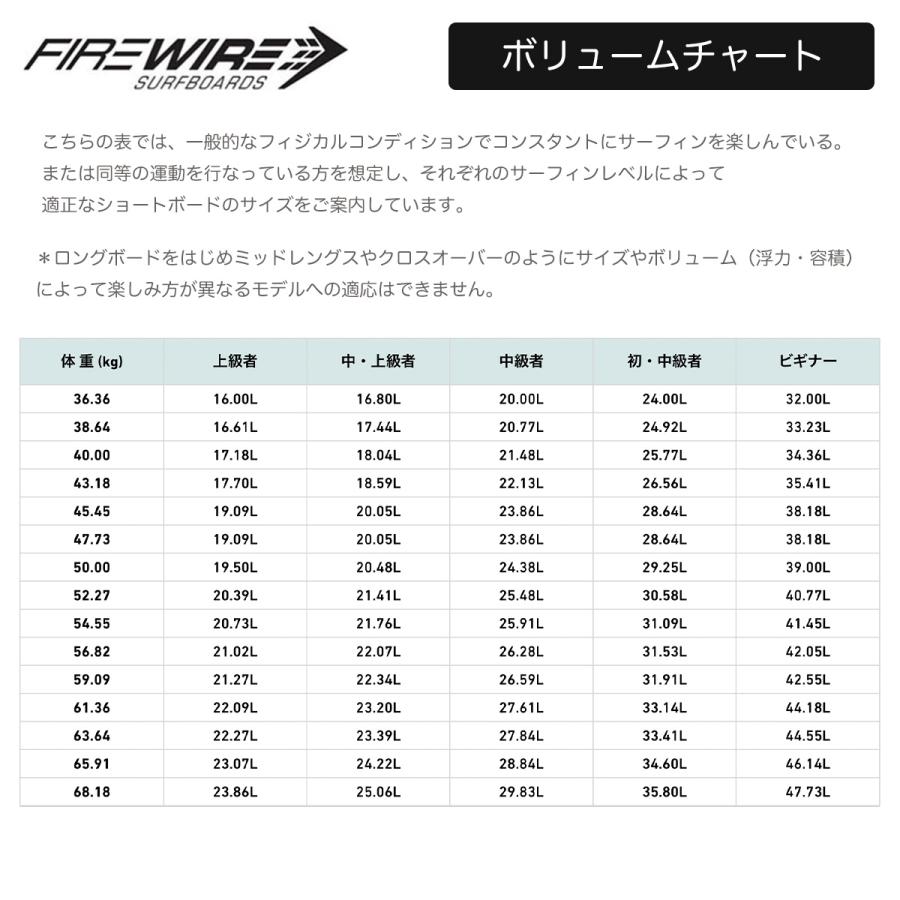 FIREWIRE ファイヤーワイヤー サーフボード レボ SURFBOARDS