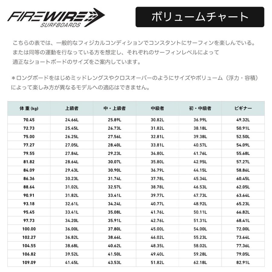 ヒロ　FIREWIRE ファイヤーワイヤー REVO レボ Amazon | FIREWIRE SURFBOARDS ファイヤーワイヤー サーフボード