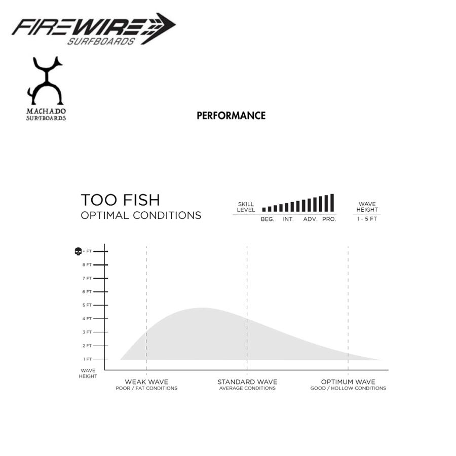 FIREWIRE（ファイヤーワイヤー） サーフボード トゥーフィッシュ 5.6ft