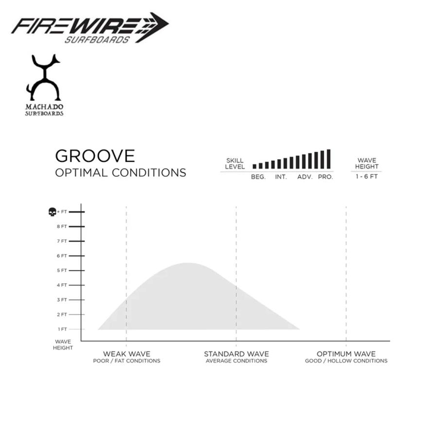 FIREWIRE（ファイヤーワイヤー） サーフボード グルーヴ ダークグレー