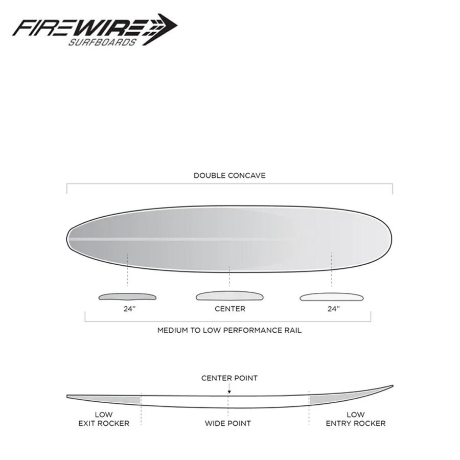 FIREWIRE（ファイヤーワイヤー） サーフボード ロングボード ザ ジェム