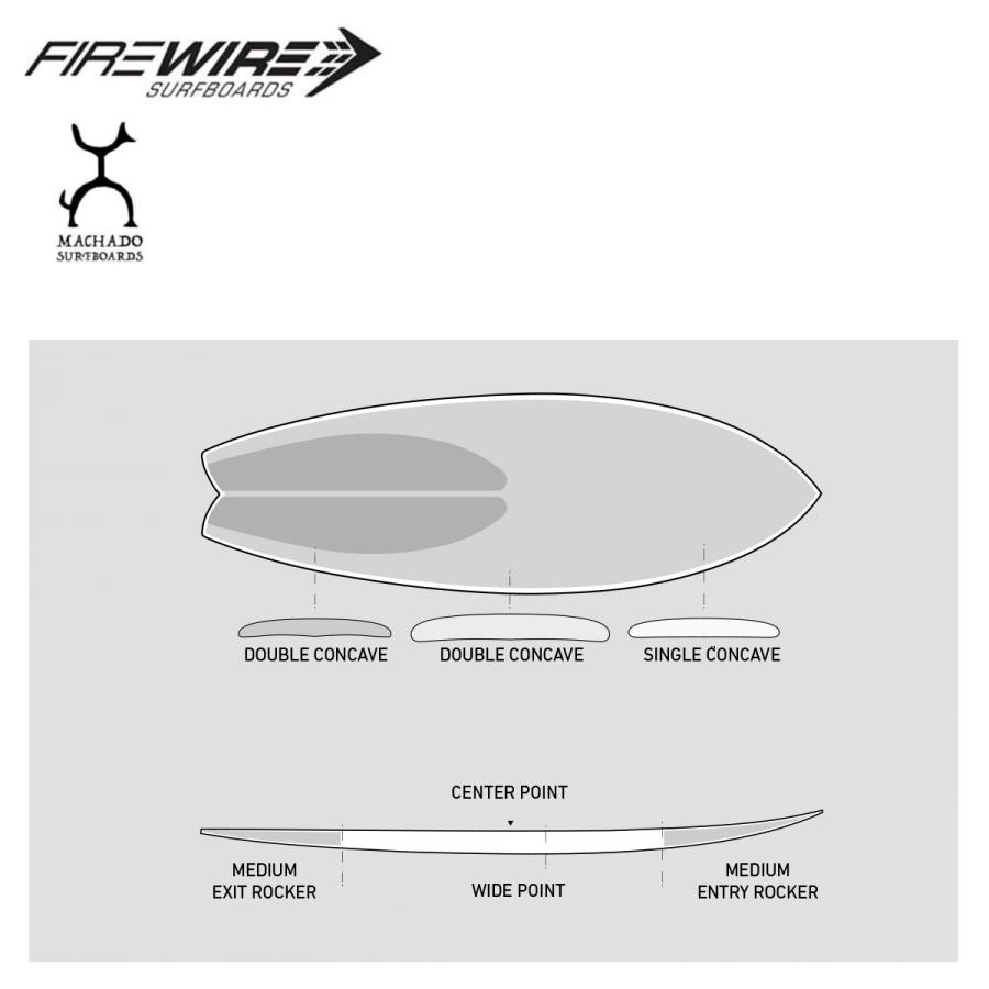 FIREWIRE（ファイヤーワイヤー） サーフボード シーサイド カーボン