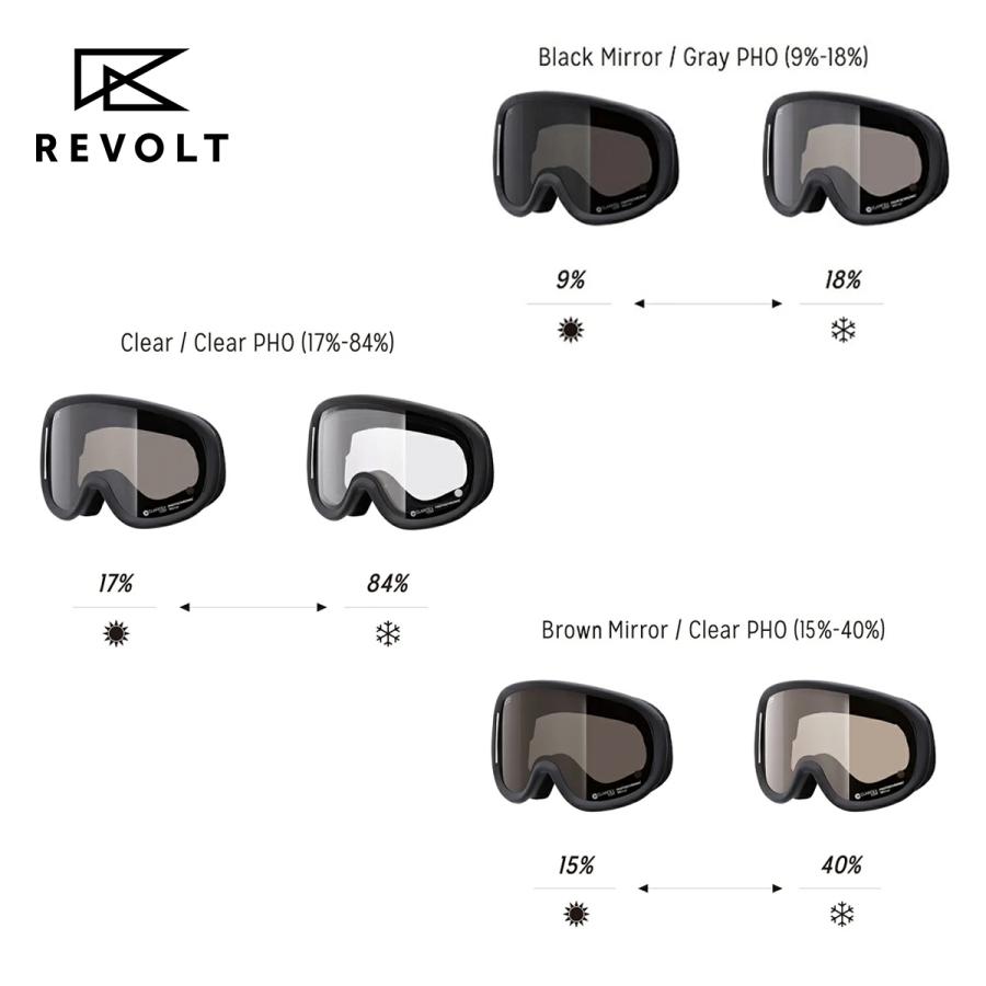 リボルト スノーゴーグル スーパーライトフレーム INF（LTD） REVOLT