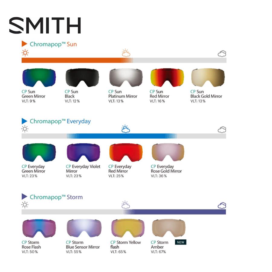 SMITH(ヘルメット、サングラス) スミス スノーゴーグル SMITH(ヘルメット、サングラス) スミス スノーゴーグル