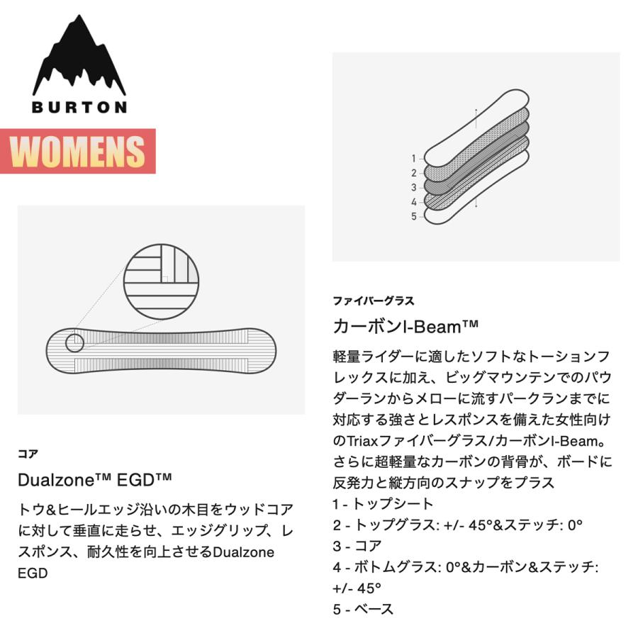 BURTON（バートン） スノーボード 板 レディース 26-27 Burton