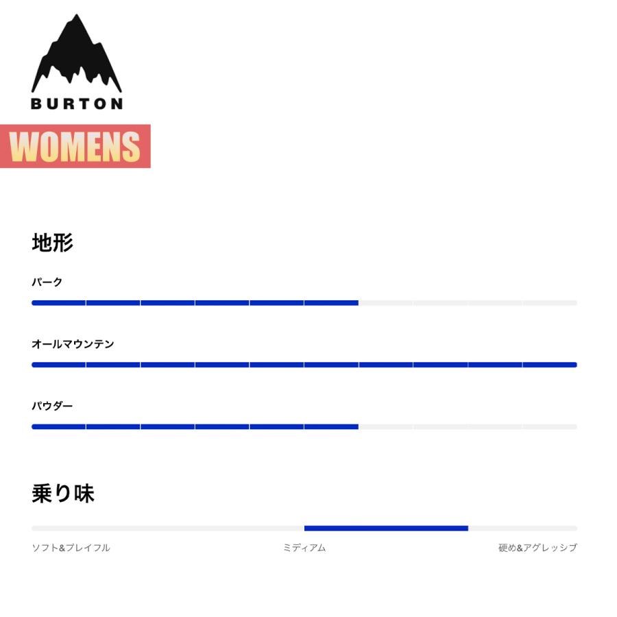 BURTON（バートン） スノーボード 板 レディース 26-27 Burton