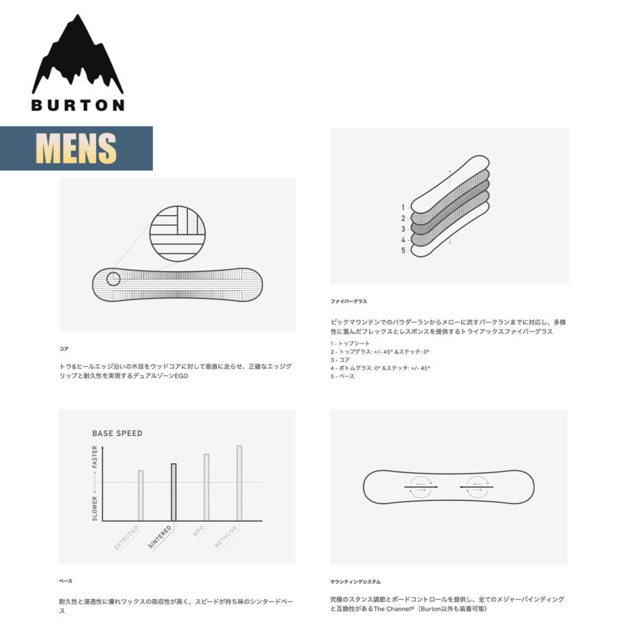 BURTON バートン スノーボード 板 メンズ 24-25 Burton プロセス BURTON バートン スノーボード 板 メンズ 24-25 Burton プロセス