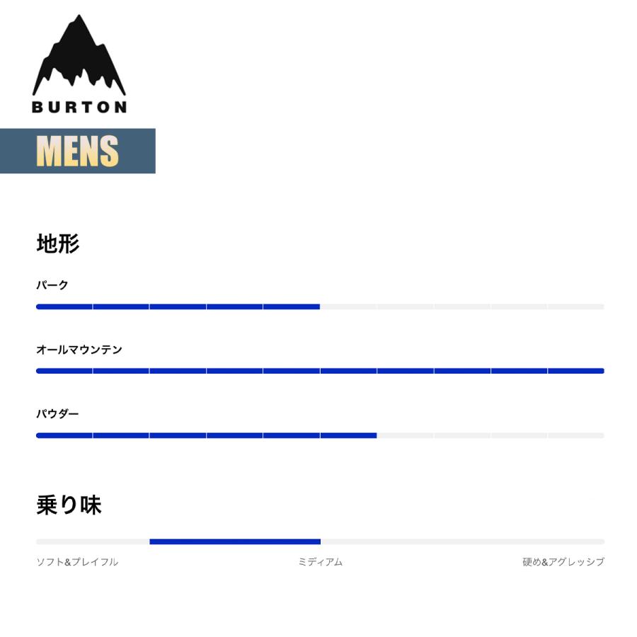 BURTON（バートン） スノーボード 板 メンズ 26-27 Burton プロセス