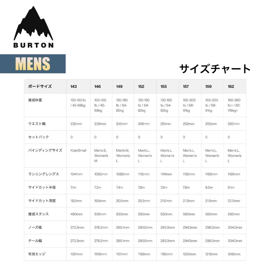 BURTON（バートン） スノーボード 板 メンズ 26-27 Burton プロセス