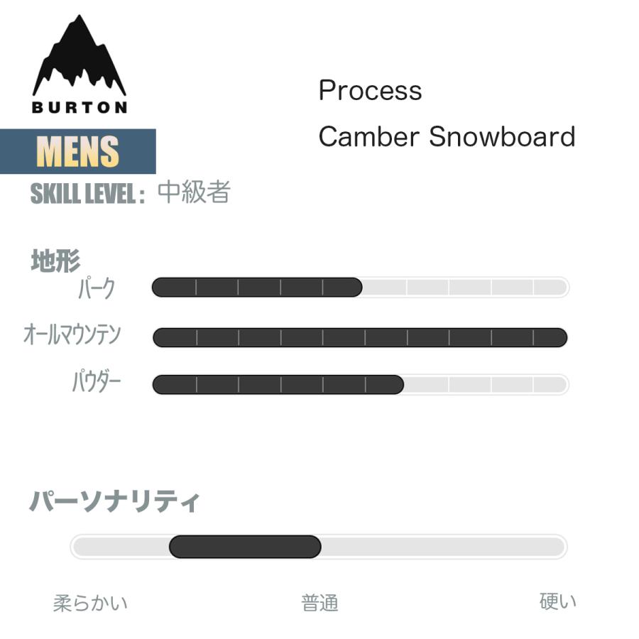 BURTON バートン スノーボード 板 メンズ 24-25 Burton プロセス BURTON バートン スノーボード 板 メンズ 24-25 Burton プロセス