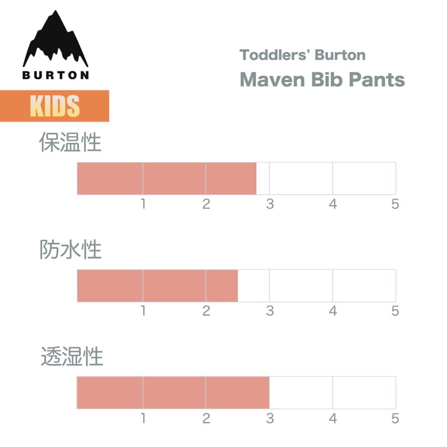 バートン スノーボードウェア キッズ ビブパンツ 23-24 Burton トドラー マーベン W24JP-130521 Toddlers Maven Bib Pant ハイトップパンツ スノーパンツ｜masanagoya｜09