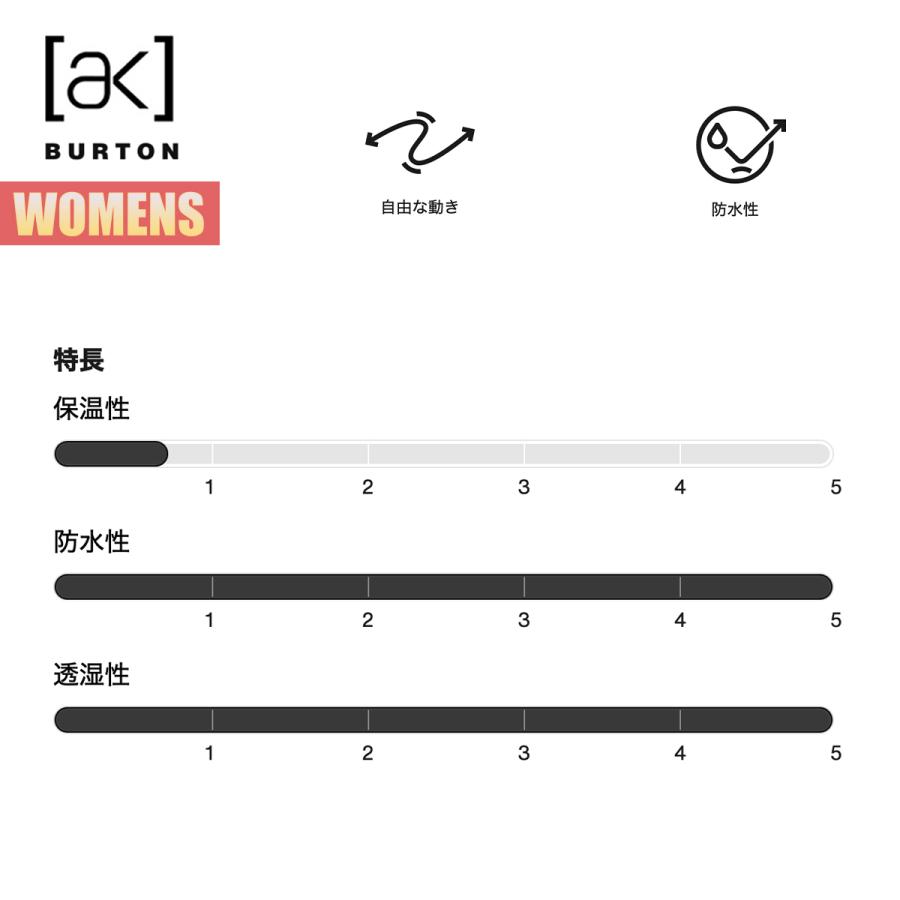 BURTON（バートン） スノーボードウェア レディース ジャケット 25-26
