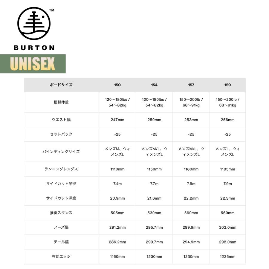 BURTON バートン スノーボード 板 メンズ 24-25 Burton リップ BURTON バートン スノーボード 板 メンズ 24-25 Burton リップ