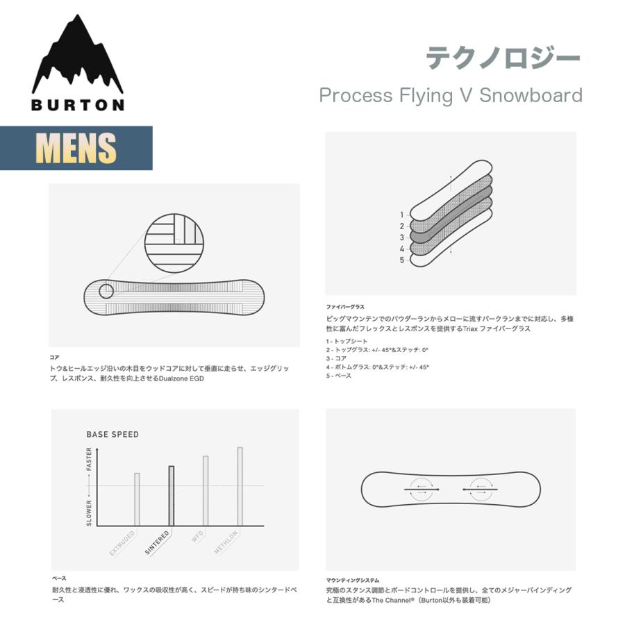 BURTON バートン スノーボード 板 メンズ 24-25 Burton プロセス BURTON バートン スノーボード 板 メンズ 24-25 Burton プロセス