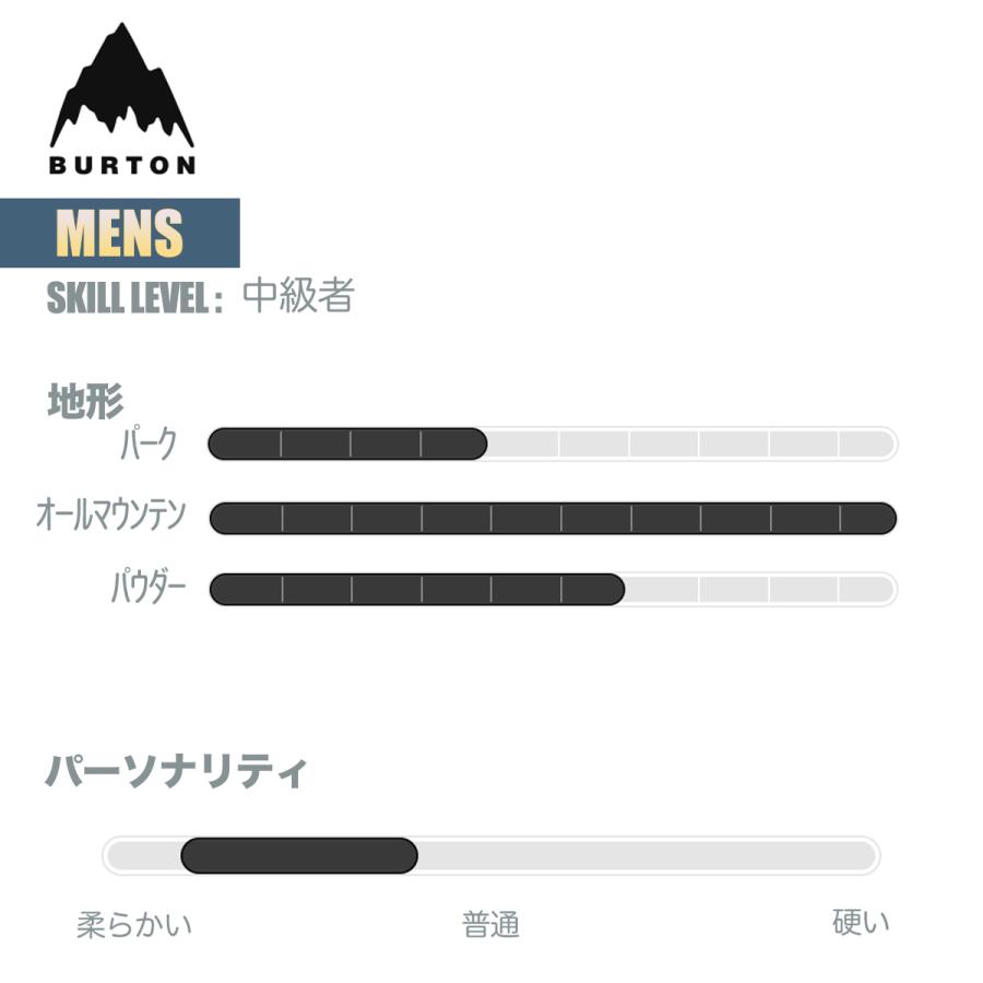 BURTON バートン スノーボード 板 メンズ 24-25 Burton プロセス BURTON バートン スノーボード 板 メンズ 24-25 Burton プロセス