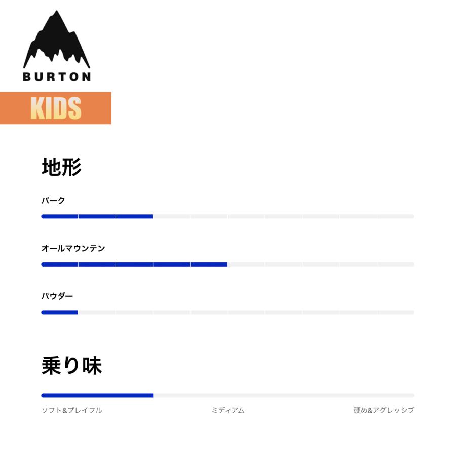 BURTON（バートン） スノーボード 板 キッズ 26-27 Burton グロム