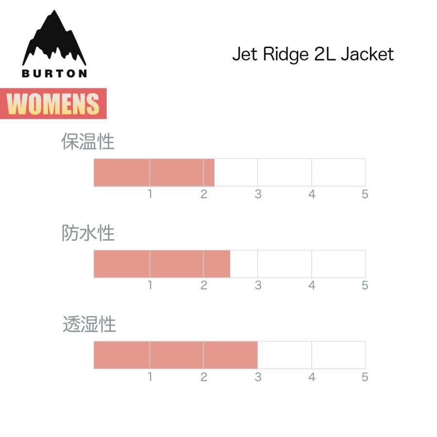 バートン スノーボードウェア レディース ジャケット 23-24 Burton ジェットリッジ 2レイヤー W24JP-238291 Womens Jet Ridge 2L Jacket ウィメンズ｜masanagoya｜18