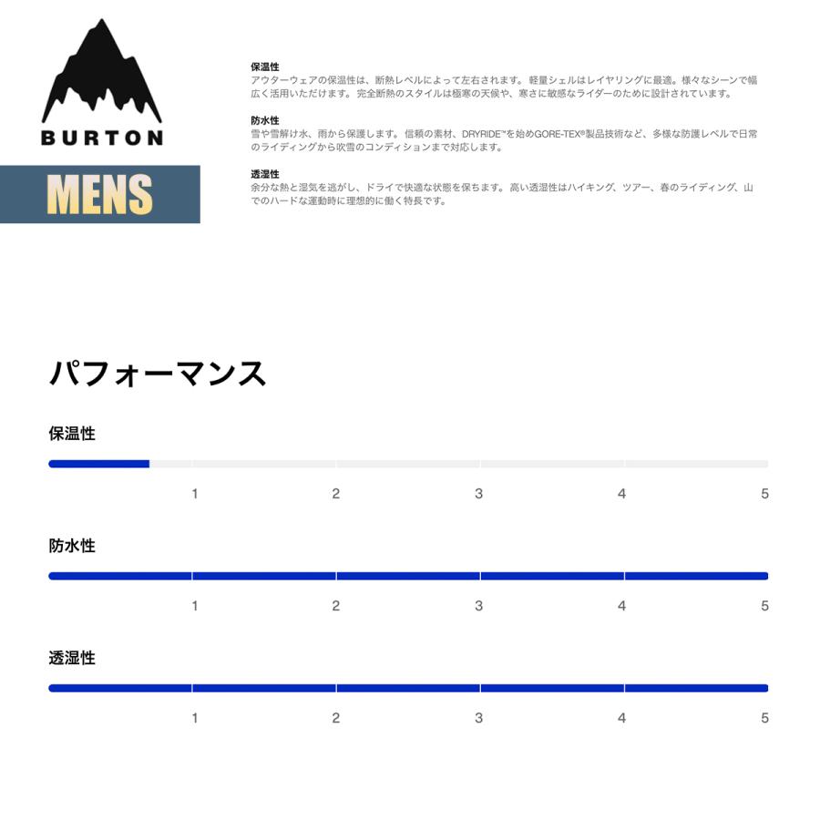 BURTON（バートン） スノーボードウェア メンズ 26-27 Burton リザーブ