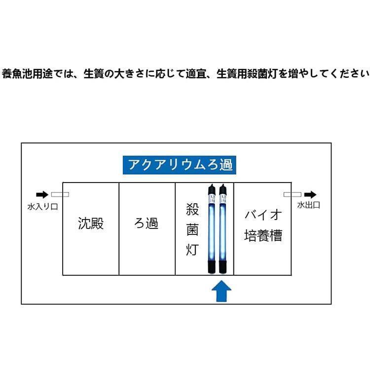 水槽 水中殺菌灯 水槽用UV滅菌ランプ 紫外線ライト 防水 養魚用 池用 緑藻を除去 水質浄化 アクアリウム 水族館の水処理｜masayastore｜08