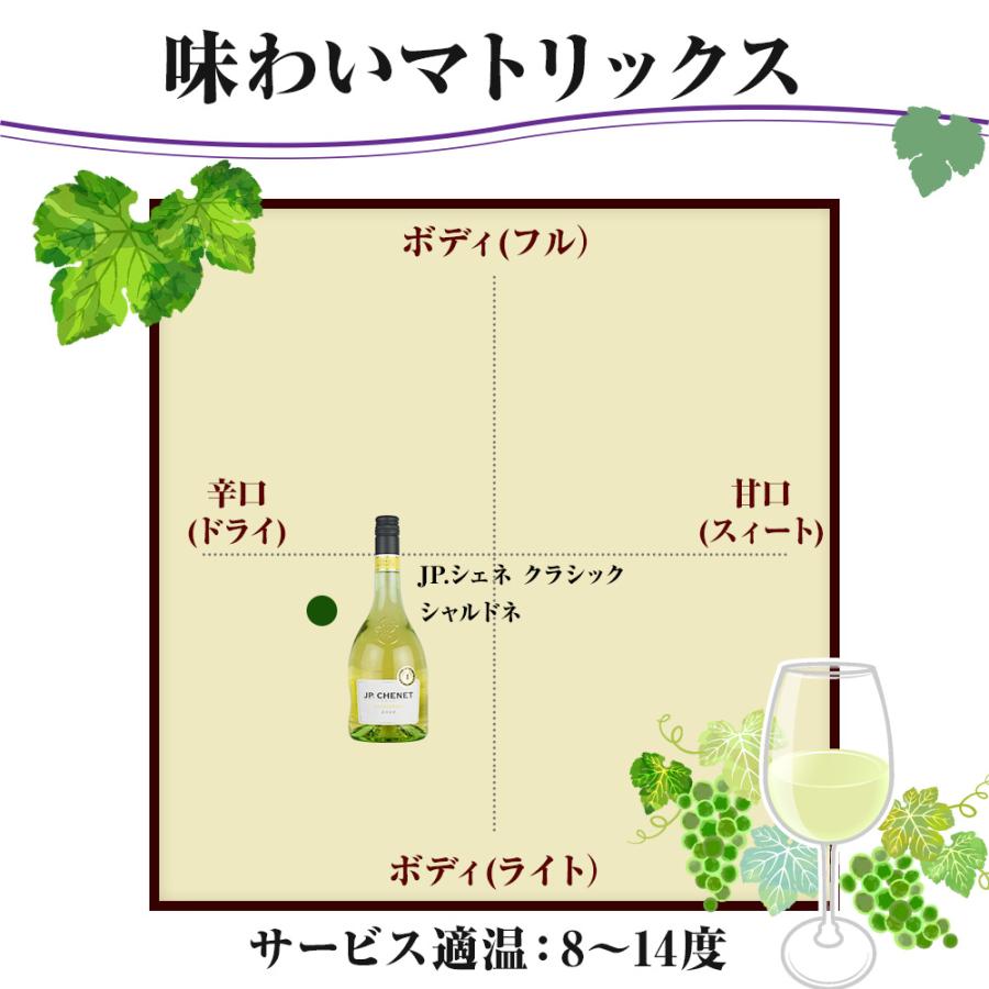 フランス  白ワイン JP.シェネ クラシック シャルドネ 2022 750ml 白 wine |  | 05