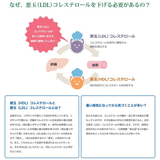 伊右衛門（サントリー） サントリー 伊右衛門プラス コレステロール