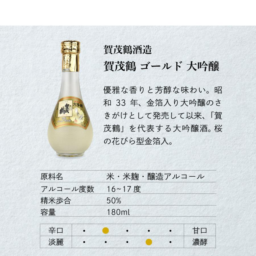 父の日 ギフト 日本酒 飲み比べ 全国の蔵元よりフルーティー系吟醸 ミニボトル5本セット 越乃梅里 上善如水 香住鶴 吟醸純米 英勲 純米大吟醸 賀茂鶴ゴールド |  | 07