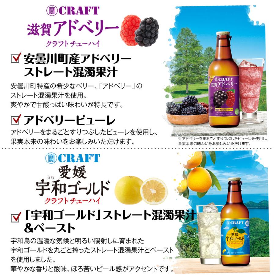 宝酒造 寶クラフトチューハイ 京都・滋賀〜瀬戸内・四国ご当地果実酒