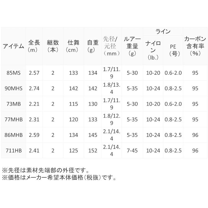 ダイワ Daiwa ロックフィッシュロッド Hrf Kj 85ms 釣り竿 18 237 90 140 Nip Io