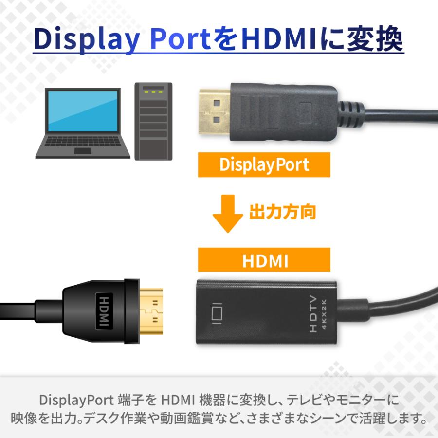 シズカウィル（shizukawill） DisplayPort to HDMI 変換アダプタ HDMI