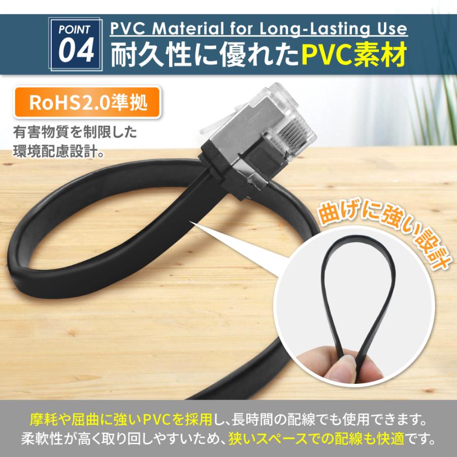 シズカウィル（shizukawill） LANケーブル Cat7 10m コネクタ 高速