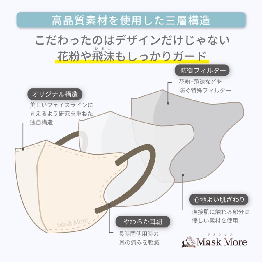 マスク 不織布 3Dマスク 立体 不織布マスク おしゃれ 立体マスク バイカラー マスク 立体 不織布 カラーマスク 小顔マスク マスクモア 100枚入り | マスクモア | 25