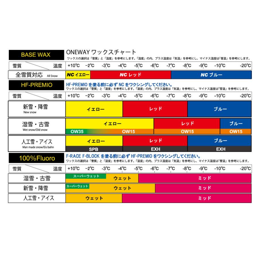 HF ブルー 80g OW（ワンウェイ） スキーワックス スノーボードワックス